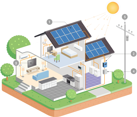 inner_solar https://callgardner.com/wp-content/uploads/2018/10/inner_solar.png